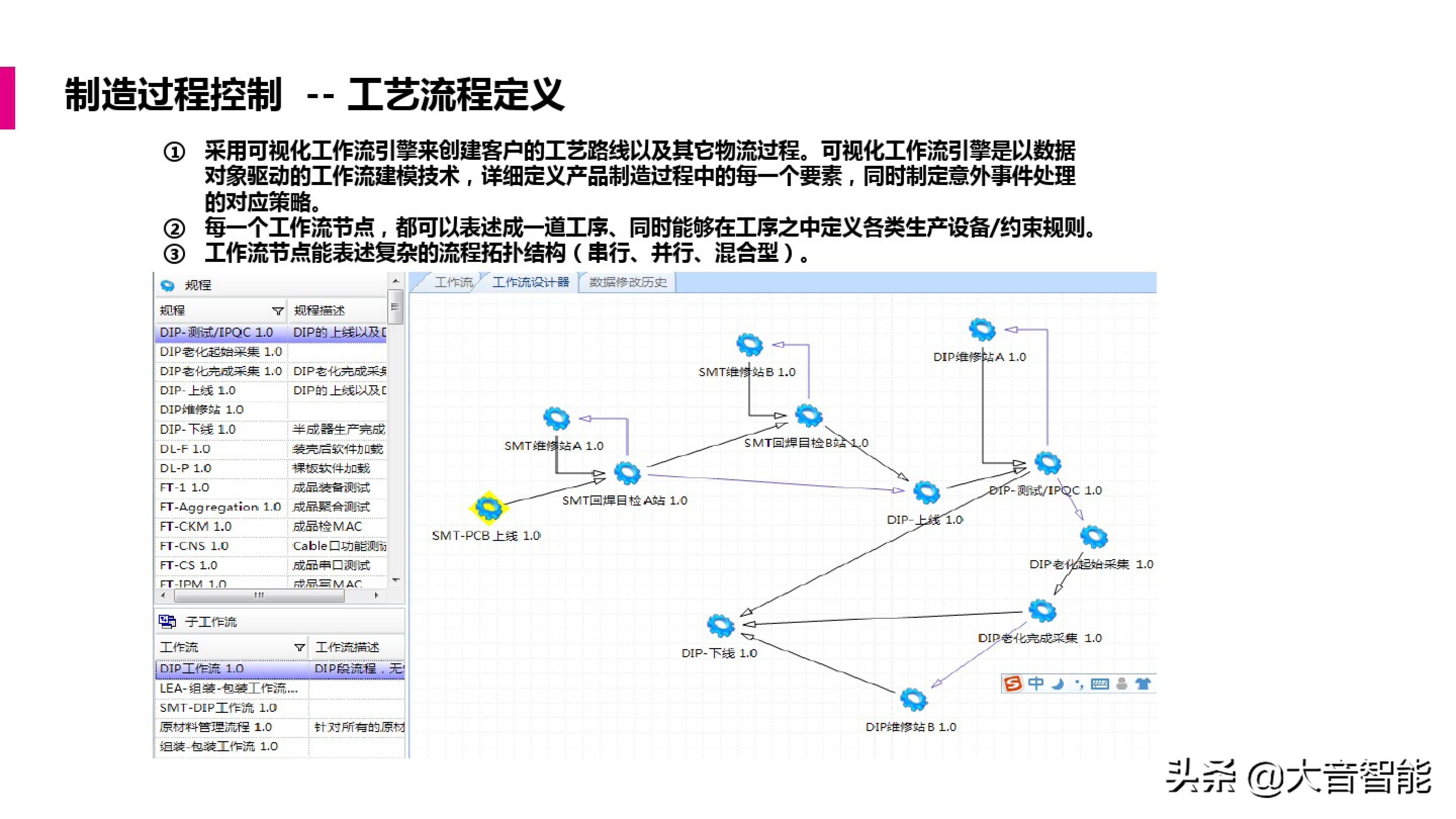 智慧工厂解决方案合集：MES系统解决方案_核心系统_18