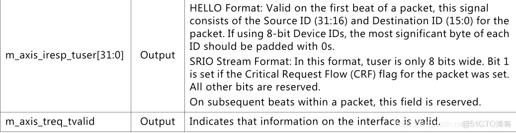 【FPGA】SRIO IP核系统总览以及端口介绍（二）（I/O Port 含义介绍）_io流_04