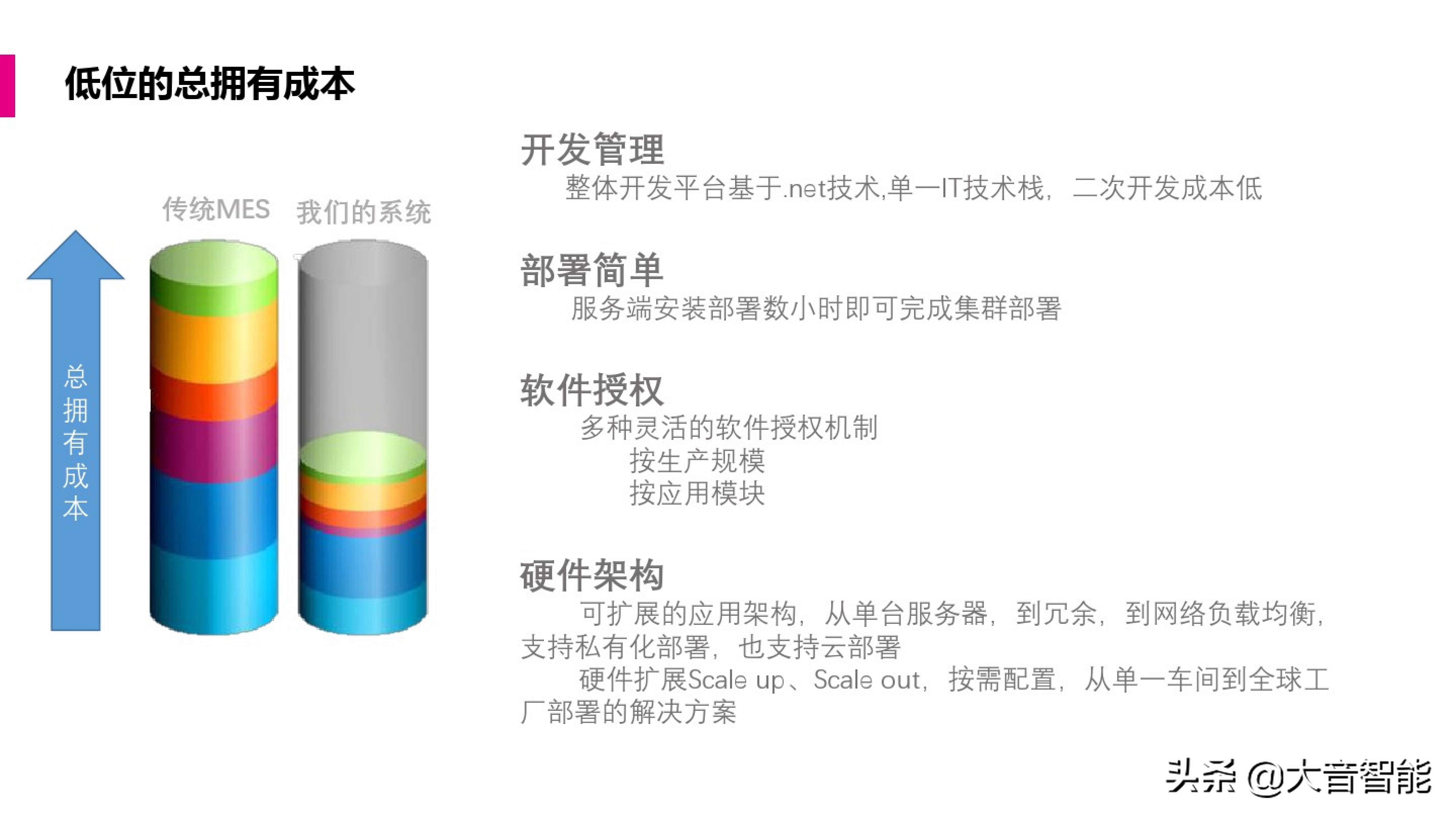 智慧工厂解决方案合集：MES系统解决方案_工业互联网_10