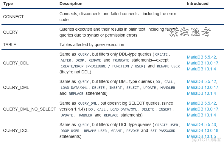 MySQL审计插件MariaDB Audit Plugin学习总结_MariaDB Audit Plugin