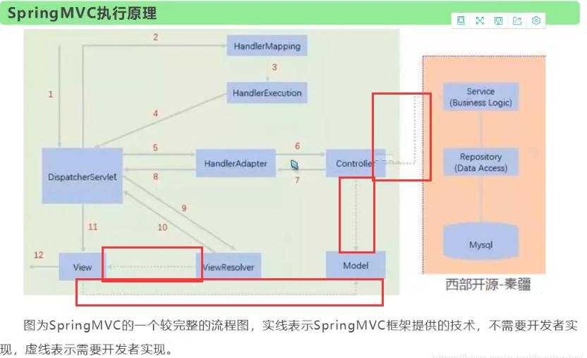 【SpringMVC】---学习笔记_spring_05