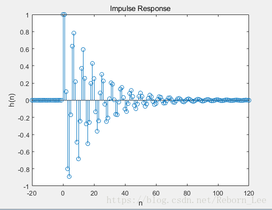 【 MATLAB 】使用 impz 函数计算并画出脉冲响应_系统使用_08