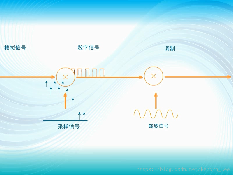 傅里叶级数及傅里叶变换_傅里叶级数_23