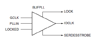 Spartan-6的I/O时钟缓冲器_原语_06