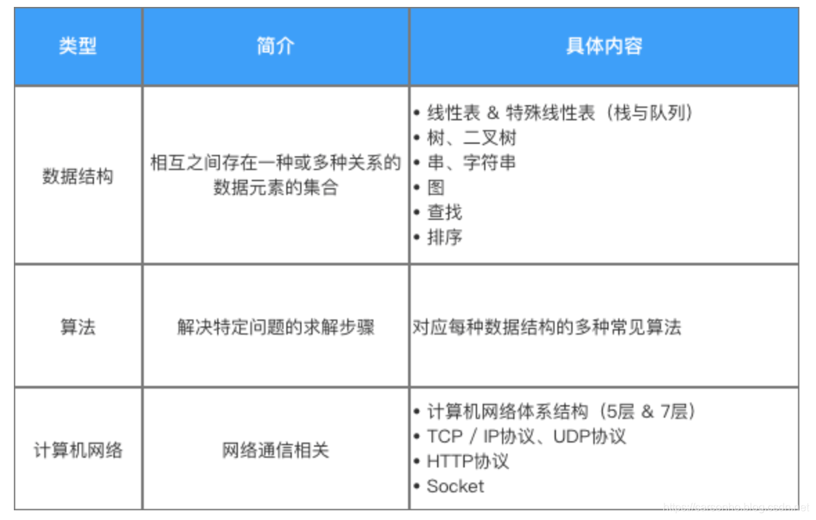 Android屏幕适配，2021Android面试心得，已整理成文档_android_06