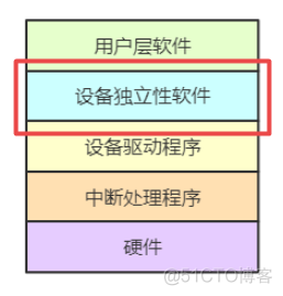 操作系统：I/O 系统_中断处理_05