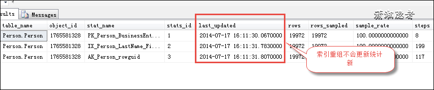 SQL Server重建索引与重组索引会更新统计信息吗？_分区表_02