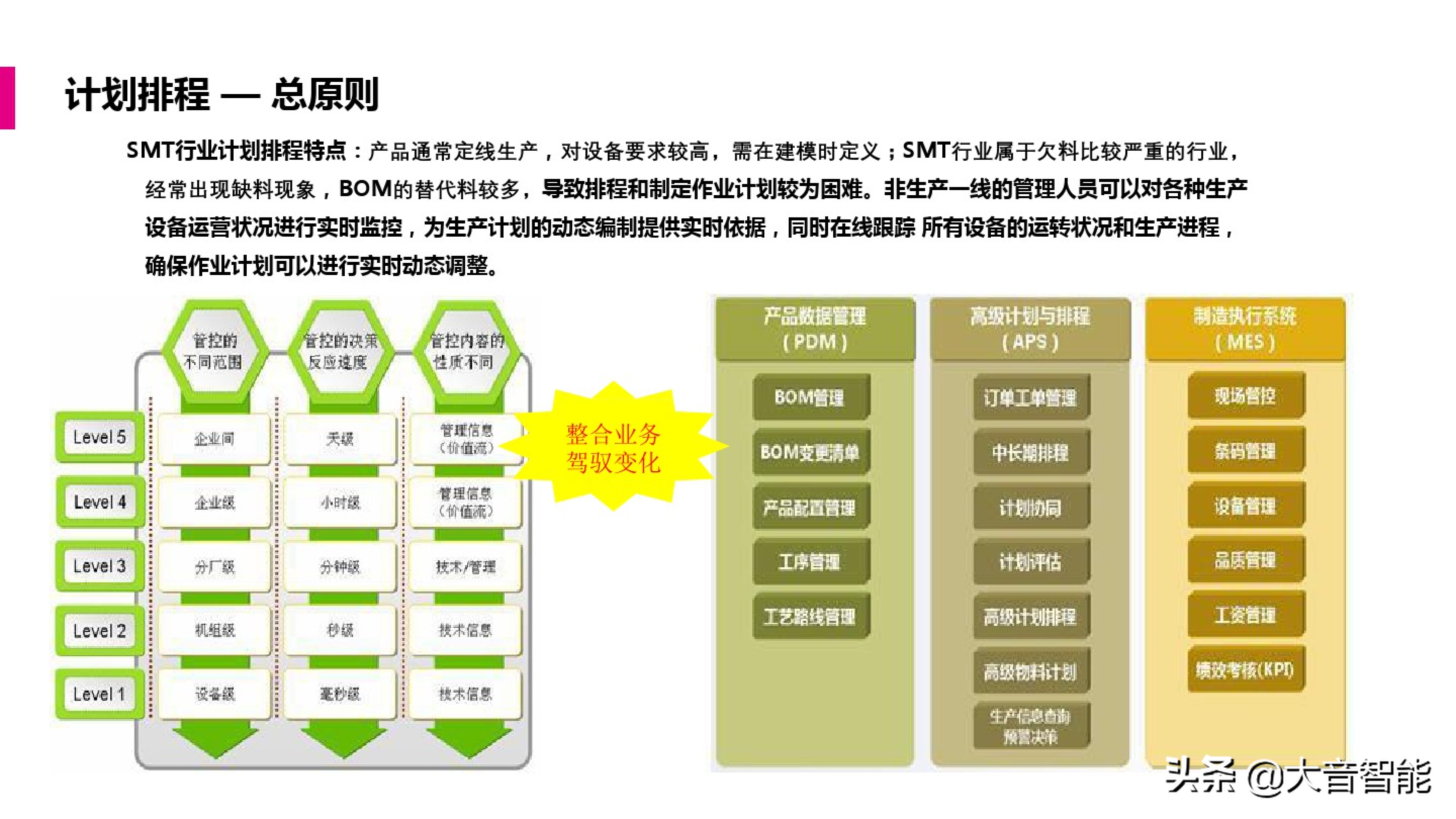 智慧工厂解决方案合集：MES系统解决方案_核心系统_13