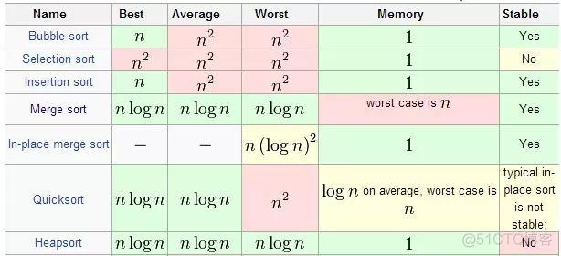 统治世界十大数学算法列表_数据_02