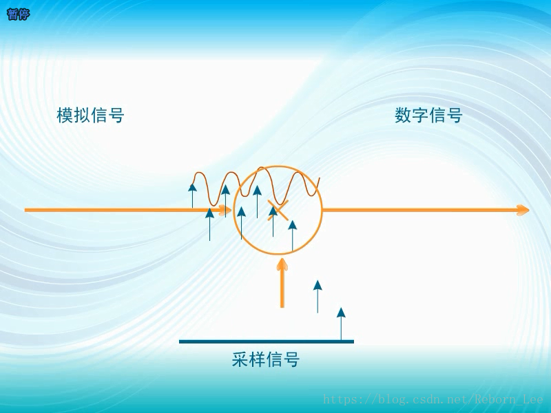 傅里叶级数及傅里叶变换_正弦波_21