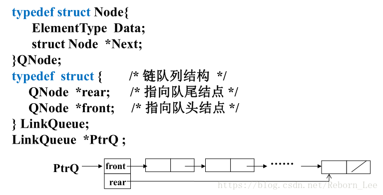 【 C 】队列的链式存储实现_插入节点_03