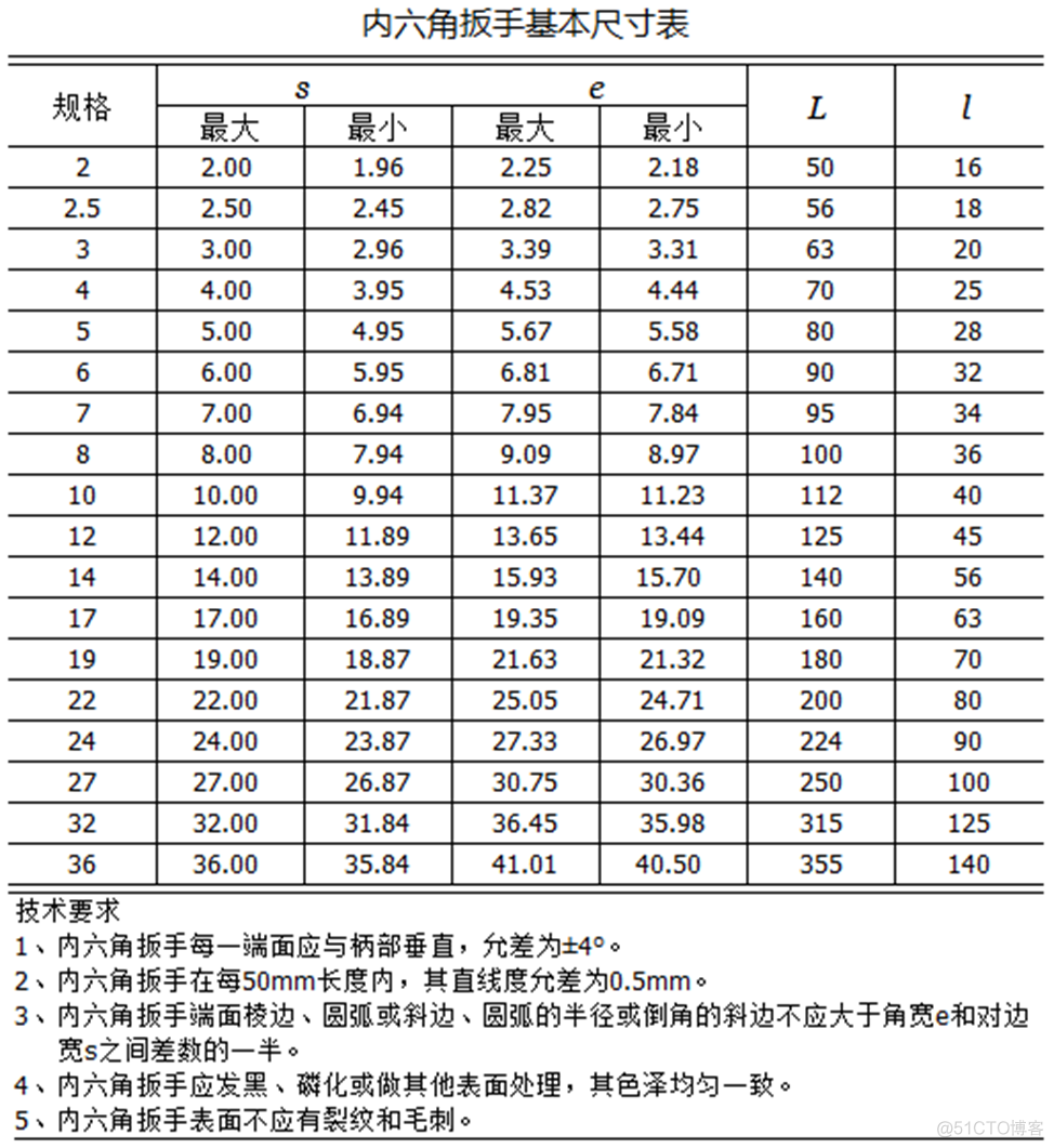 百科知识 内六角扳手尺寸_分享_02