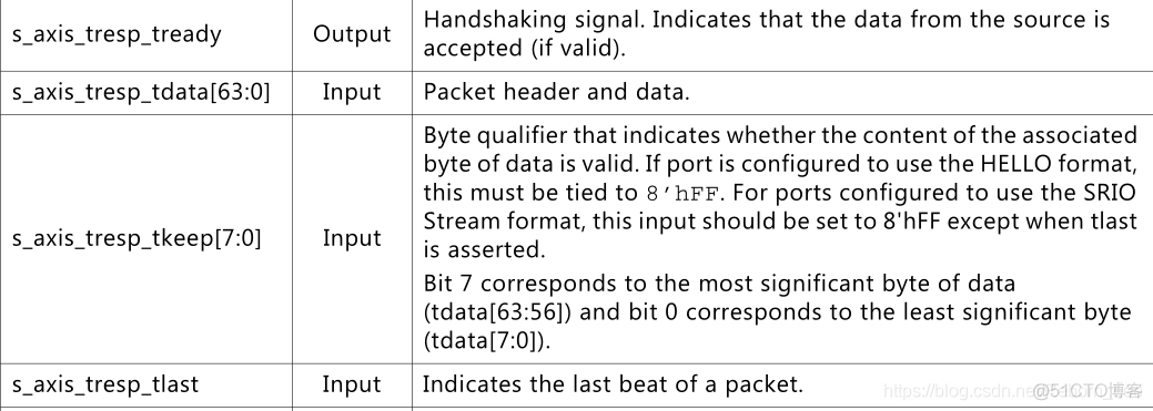 【FPGA】SRIO IP核系统总览以及端口介绍（一）（User Interfaces 之 I/O Port）_层次结构_14