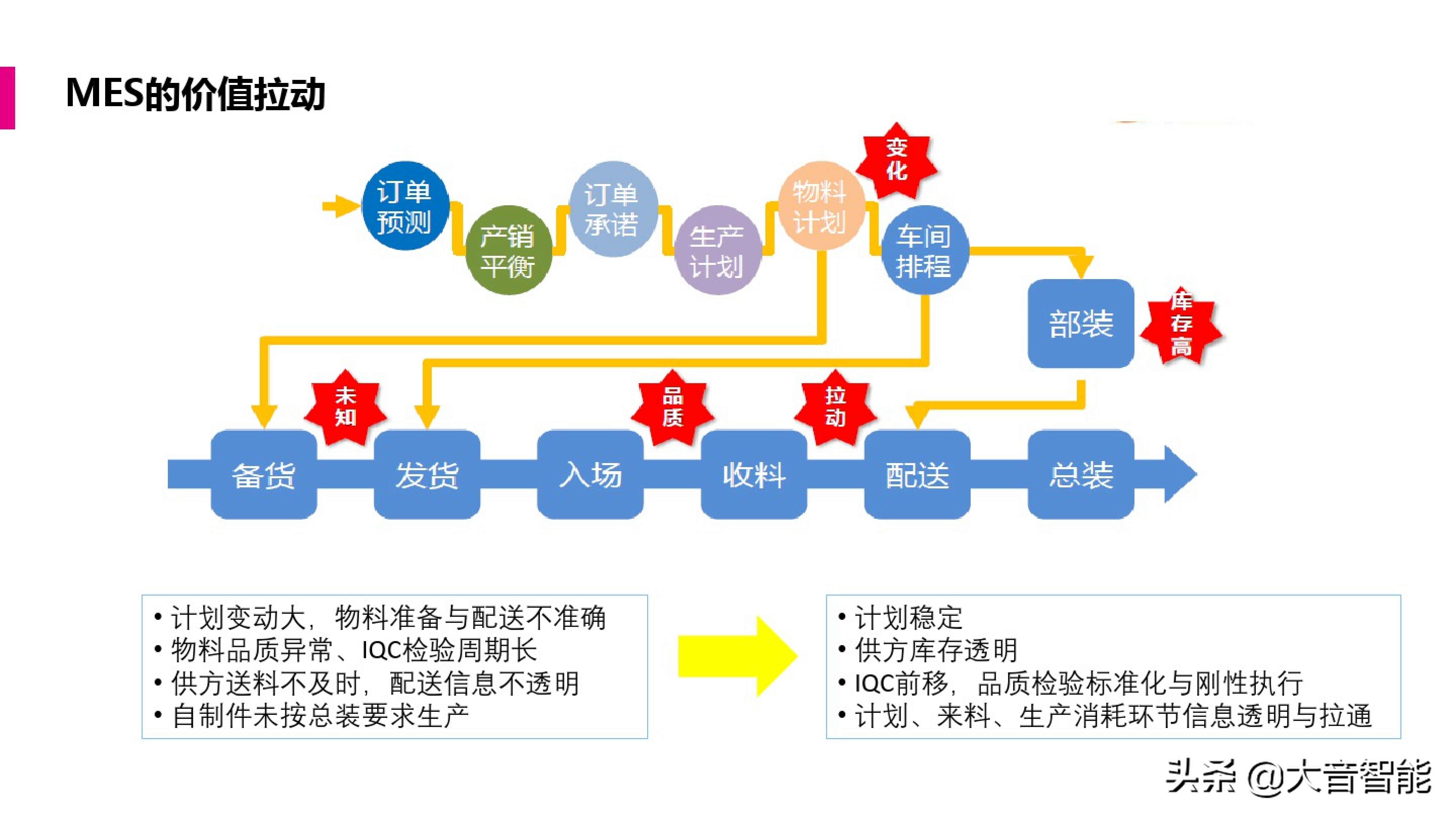 智慧工厂解决方案合集：MES系统解决方案_数据采集_07