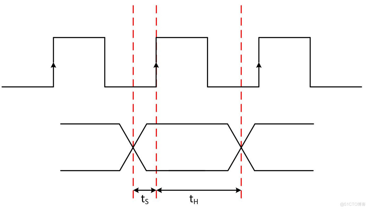 【 FPGA 】时钟简介_组合逻辑_03