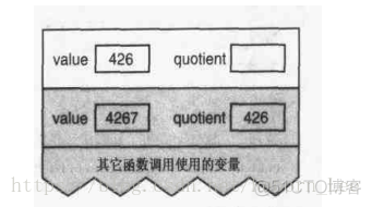 【 C 】深入了解递归_迭代_03