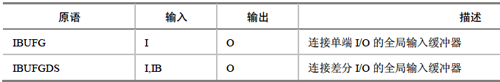 Virtex-6器件的时钟资源、混合模式时钟管理器（MMCM）_多路复用_02