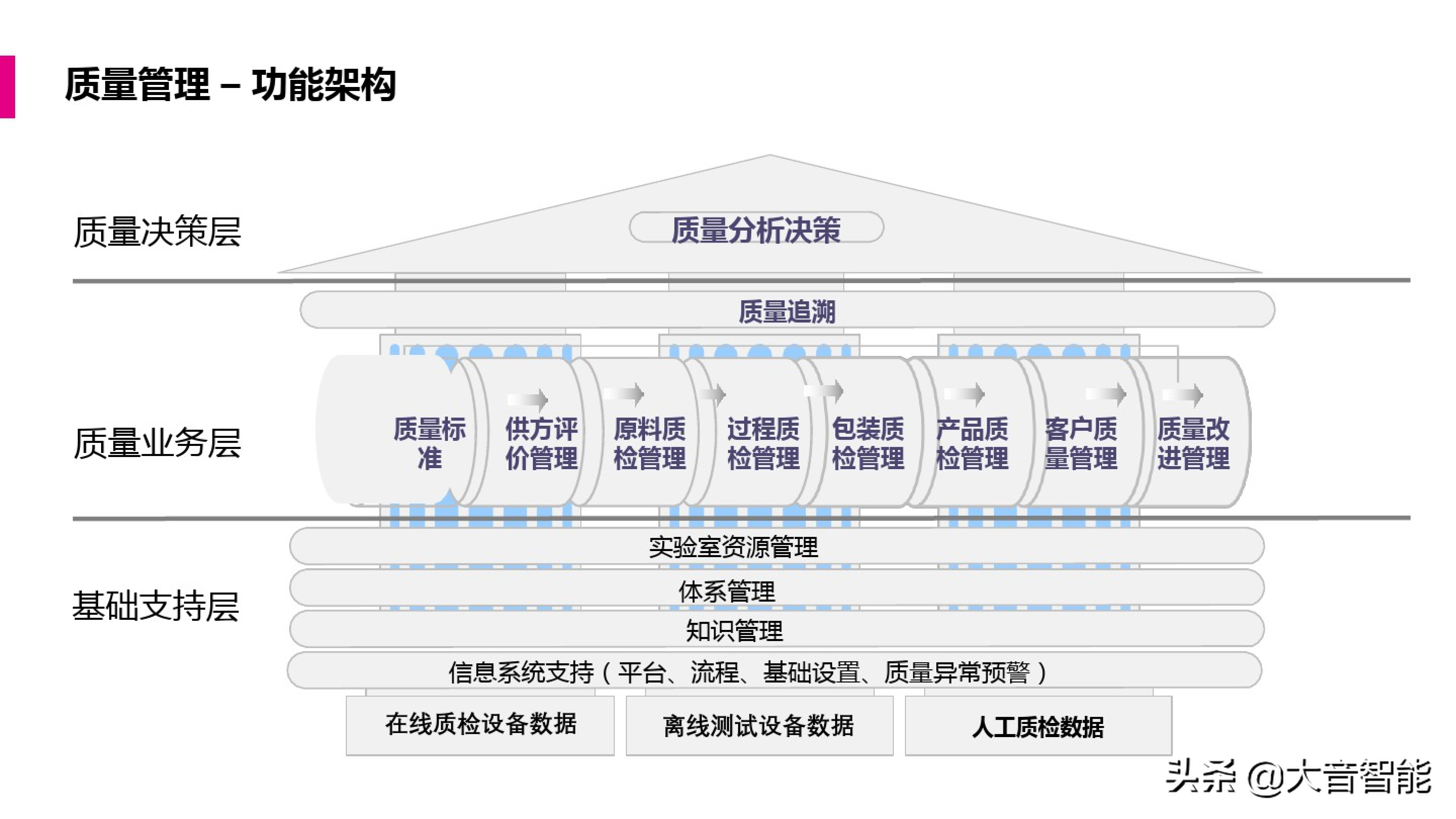 智慧工厂解决方案合集：MES系统解决方案_解决方案_32