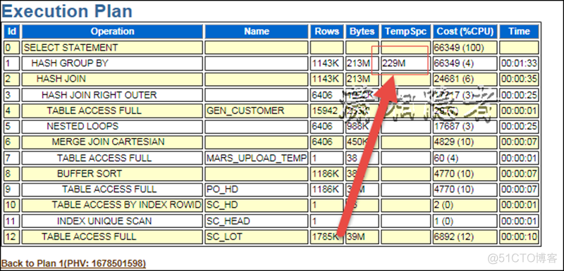 ORACLE SQL调优案例一则_临时表空间_02