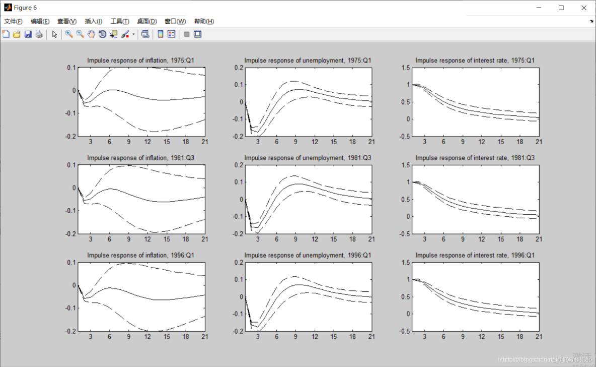 【数据分析】基于matlab时变参数随机波动率向量自回归模型（TVP-VAR）【含Matlab源码 099期】_差分_10