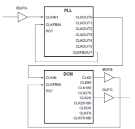 FPGA之道（49）DCM与PLL_取值_02