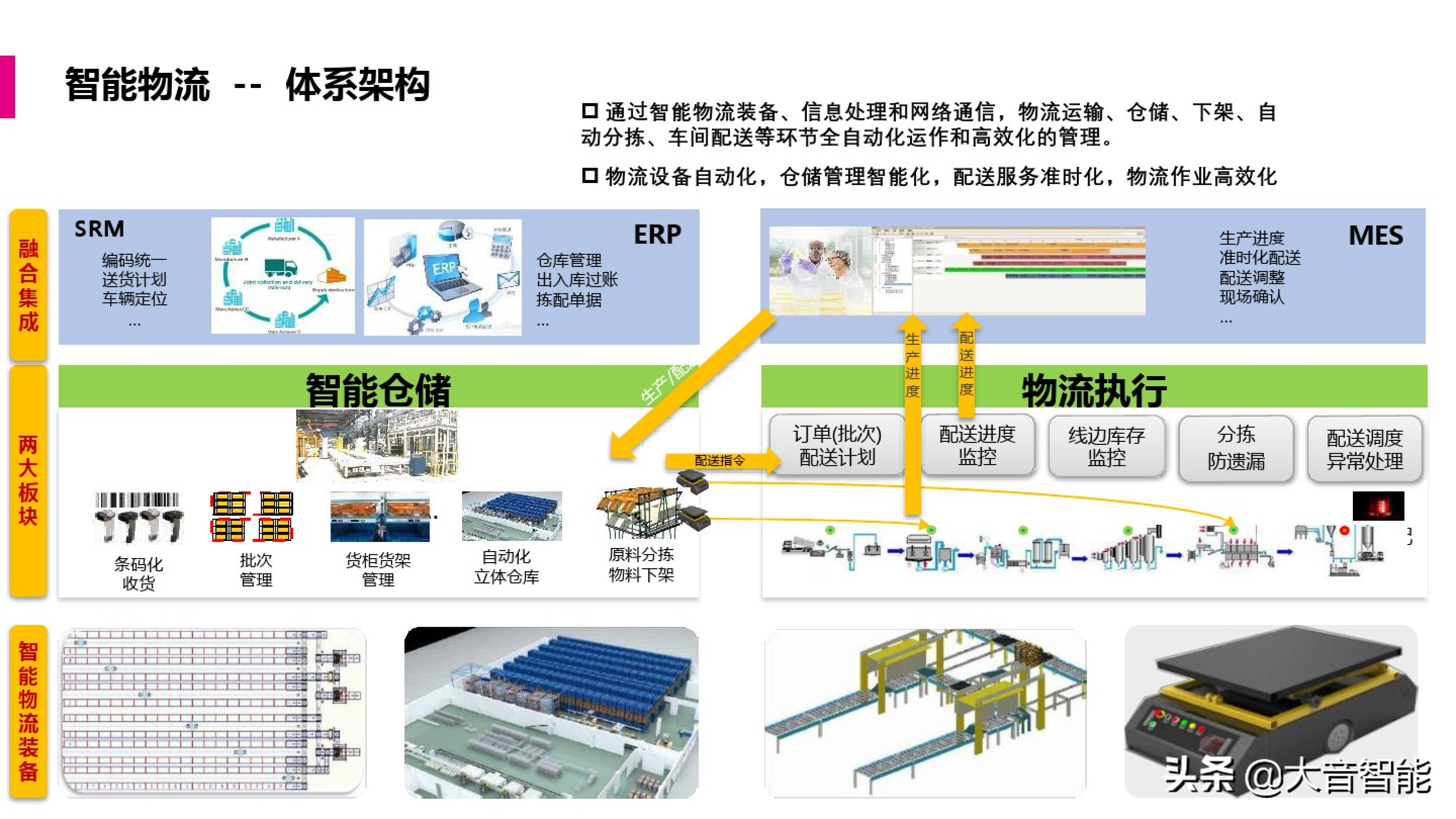 智慧工厂解决方案合集：MES系统解决方案_工业互联网_39