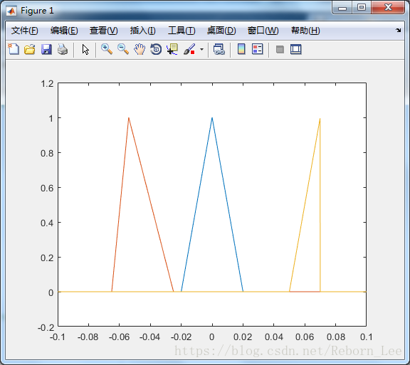 【 MATLAB 】信号处理工具箱之波形产生函数 tripuls_脉冲宽度_04