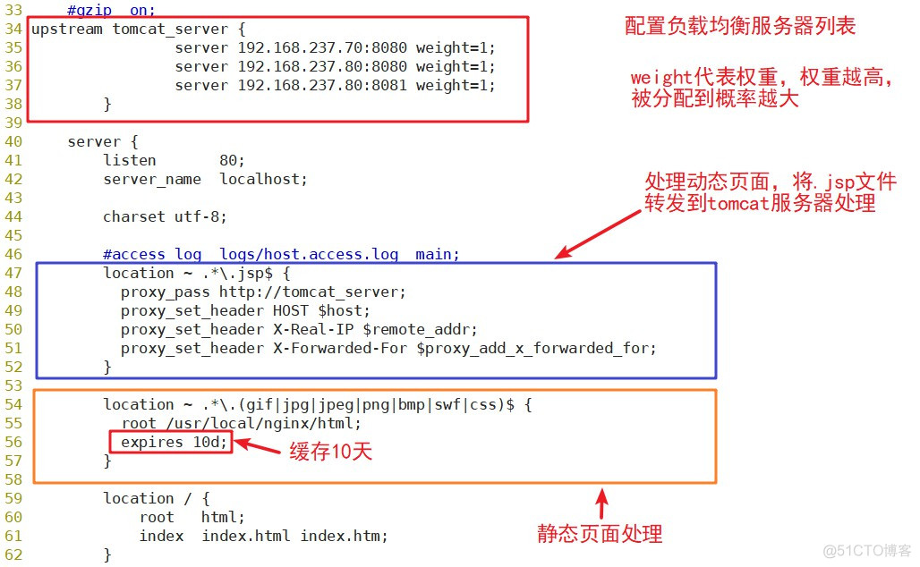 配置Nginx+Tomcat负载均衡、动静分离集群_负载均衡_40