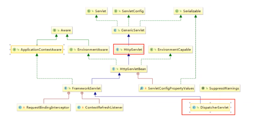 【SpringMVC】---学习笔记_json_02