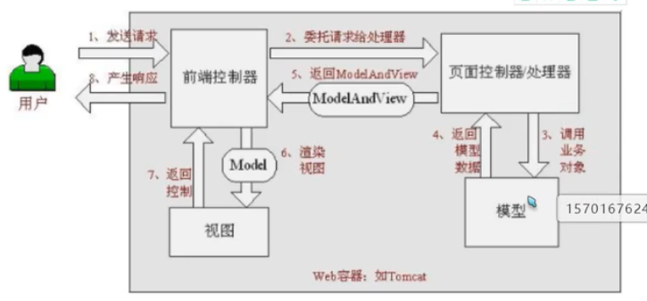 【SpringMVC】---学习笔记_json_03