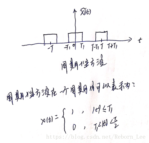 周期方波的傅里叶级数系数_傅里叶级数系数