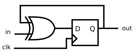 HDLBits 系列（14） Latch and Dff and Edge detect_ide_02