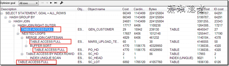 ORACLE SQL调优案例一则_临时表空间_03