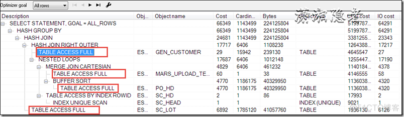 ORACLE SQL调优案例一则_sql语句_03