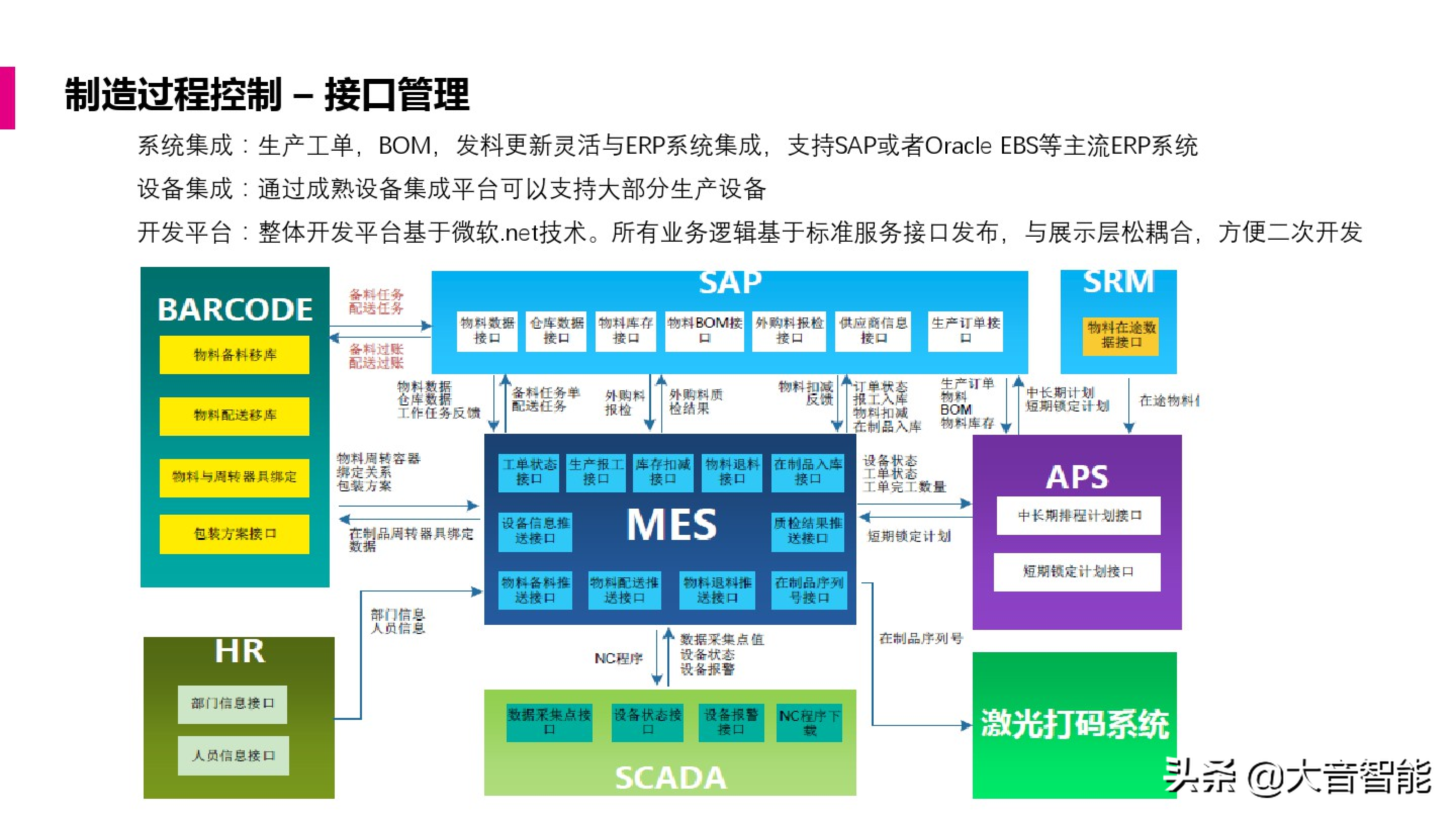 智慧工厂解决方案合集：MES系统解决方案_解决方案_26