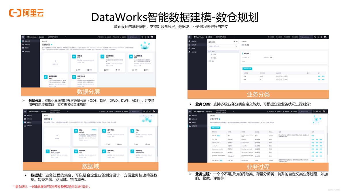 DataWorks数据建模 - 一揽子数据模型管理解决方案_DataWork_30