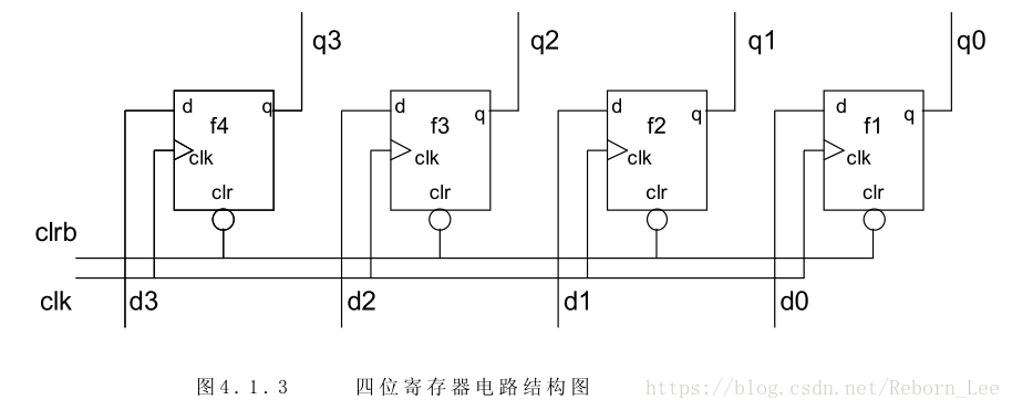 【 Verilog HDL 】不同抽象级别的Verilog HDL模型之门级结构描述_触发器_03