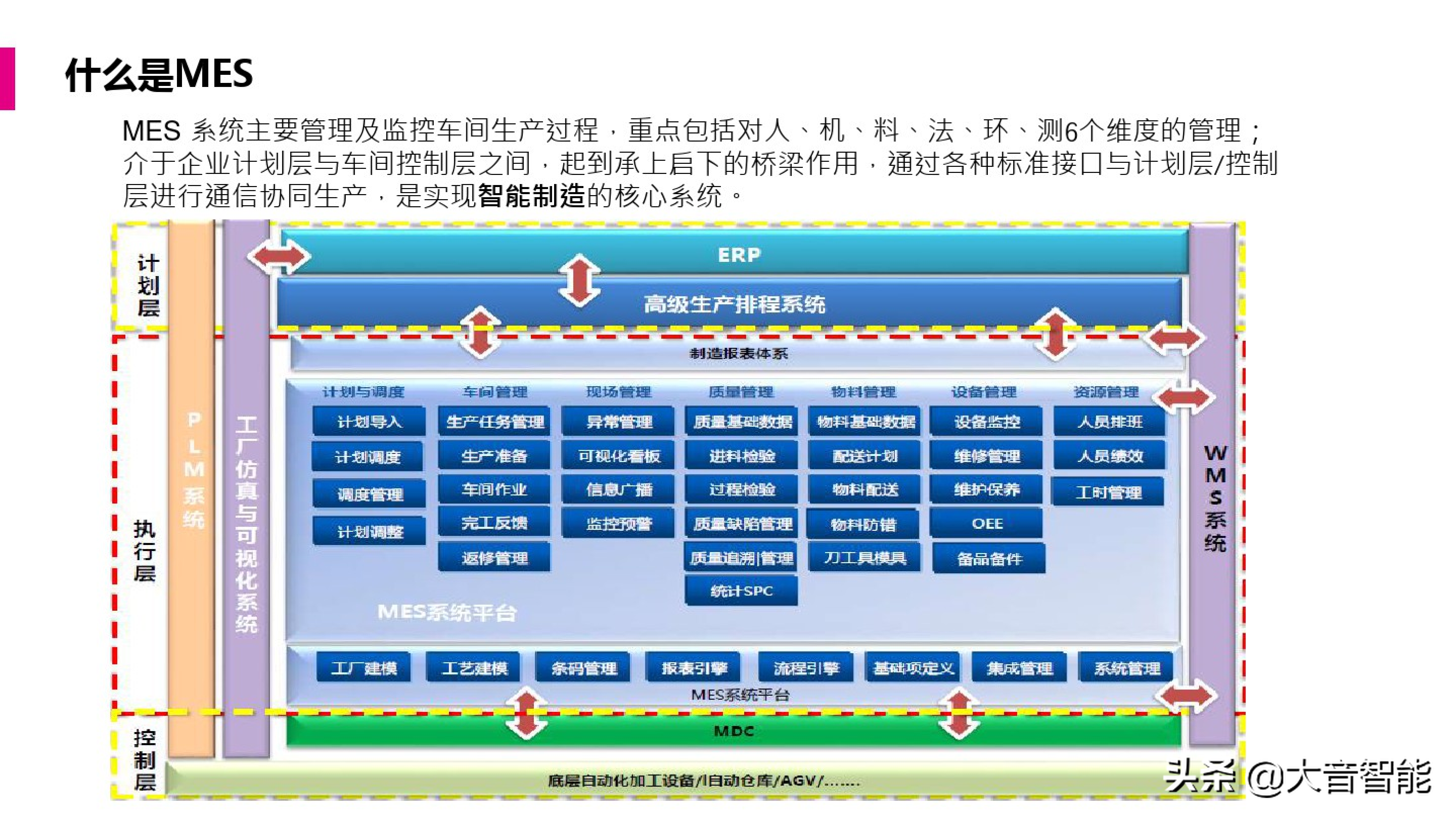 智慧工厂解决方案合集：MES系统解决方案_核心系统_06