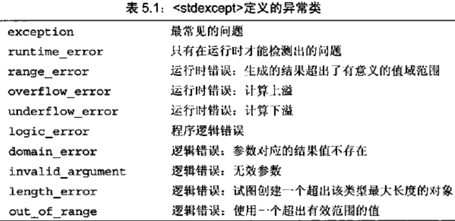 C/C++异常处理try-catch-throw_头文件