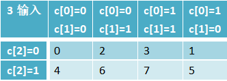 FPGA之道（46）数字电路中的隐患_数字电路_06