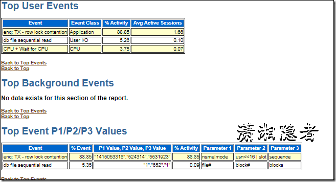 ORACLE AWR结合ASH诊断分析enq: TX - row lock contention_时间段_07