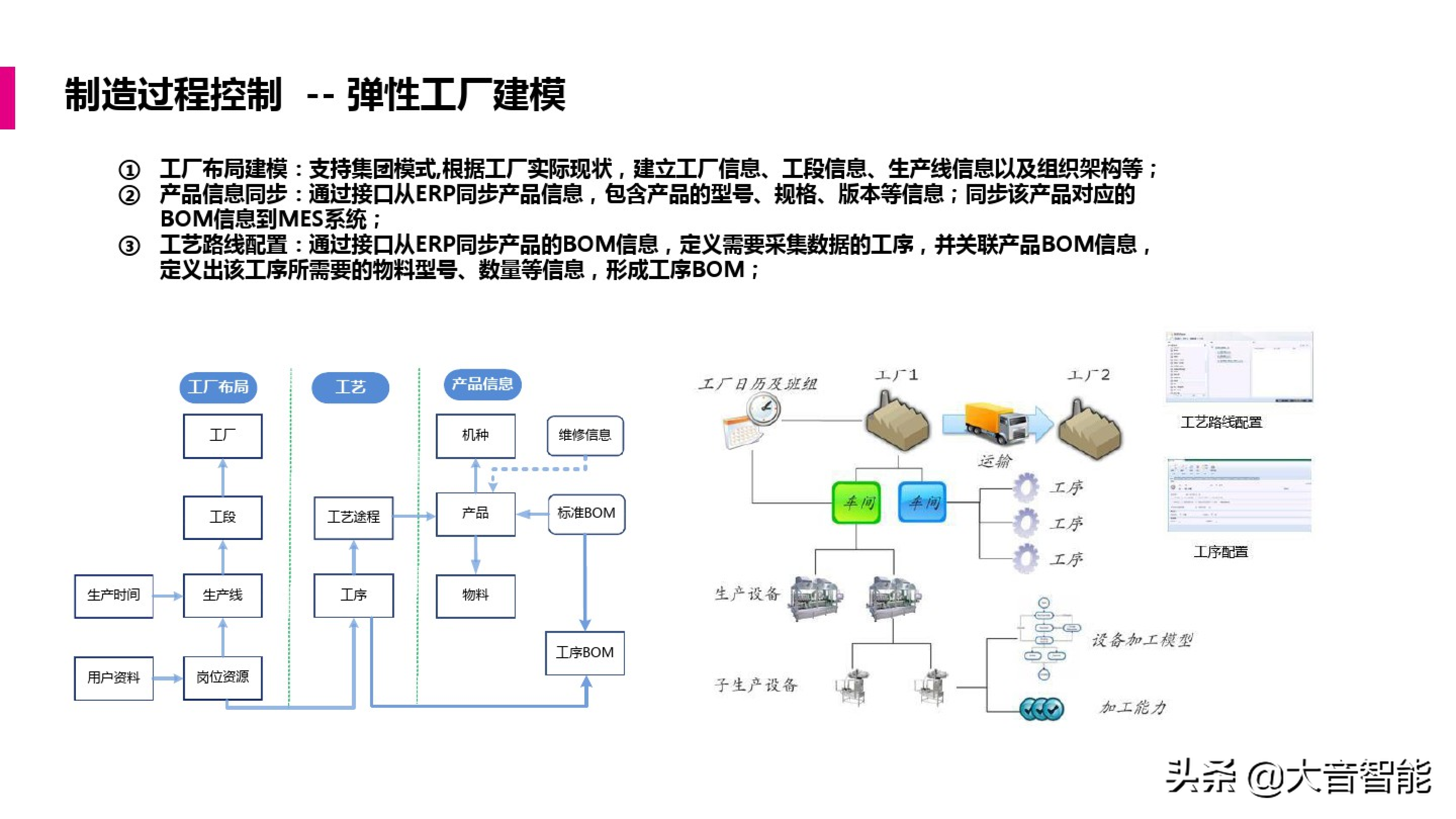 智慧工厂解决方案合集：MES系统解决方案_解决方案_17