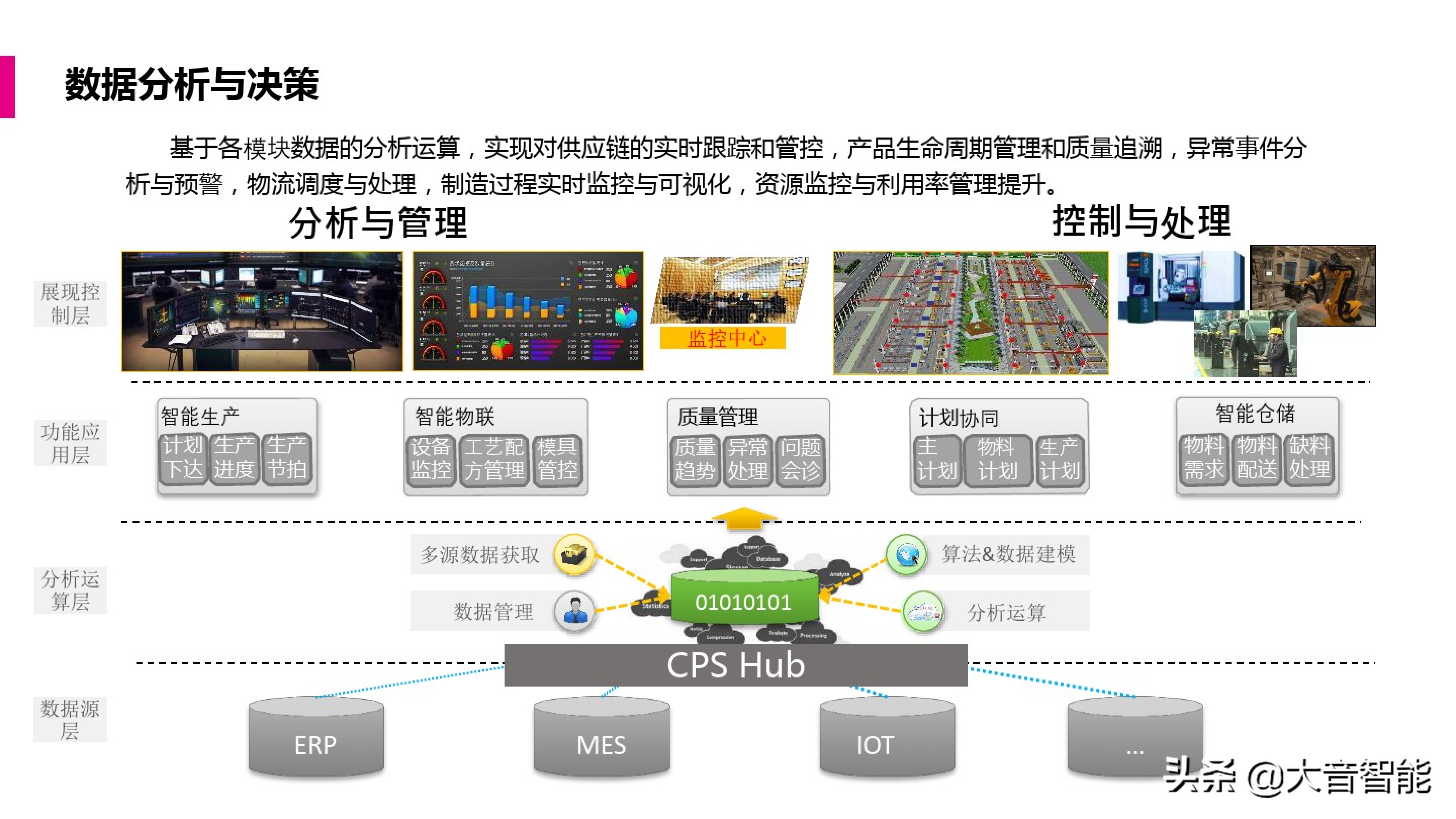 智慧工厂解决方案合集：MES系统解决方案_解决方案_37