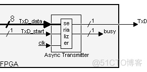 RS-232 Transmitter_状态机