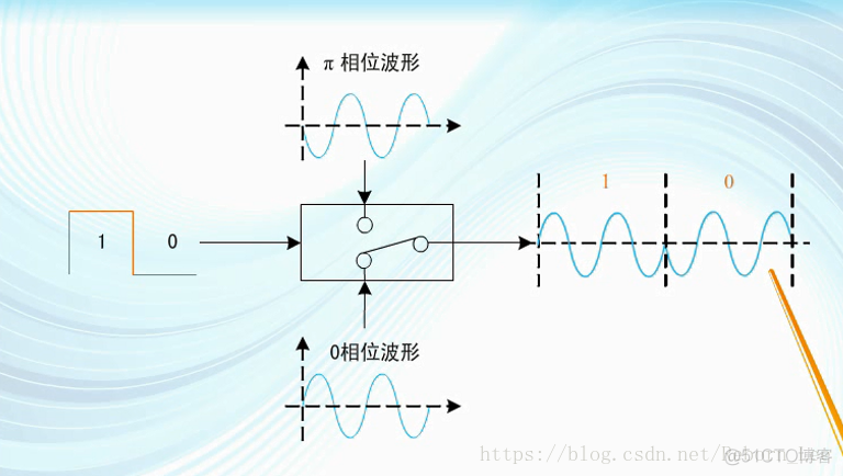 数字调制_调相_12