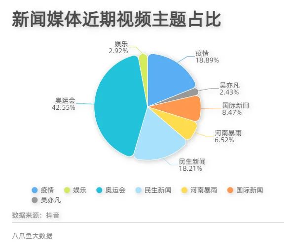 抖音数据采集 | 看孙颖莎打球时大家都讨论些什么？_抖音数据采集