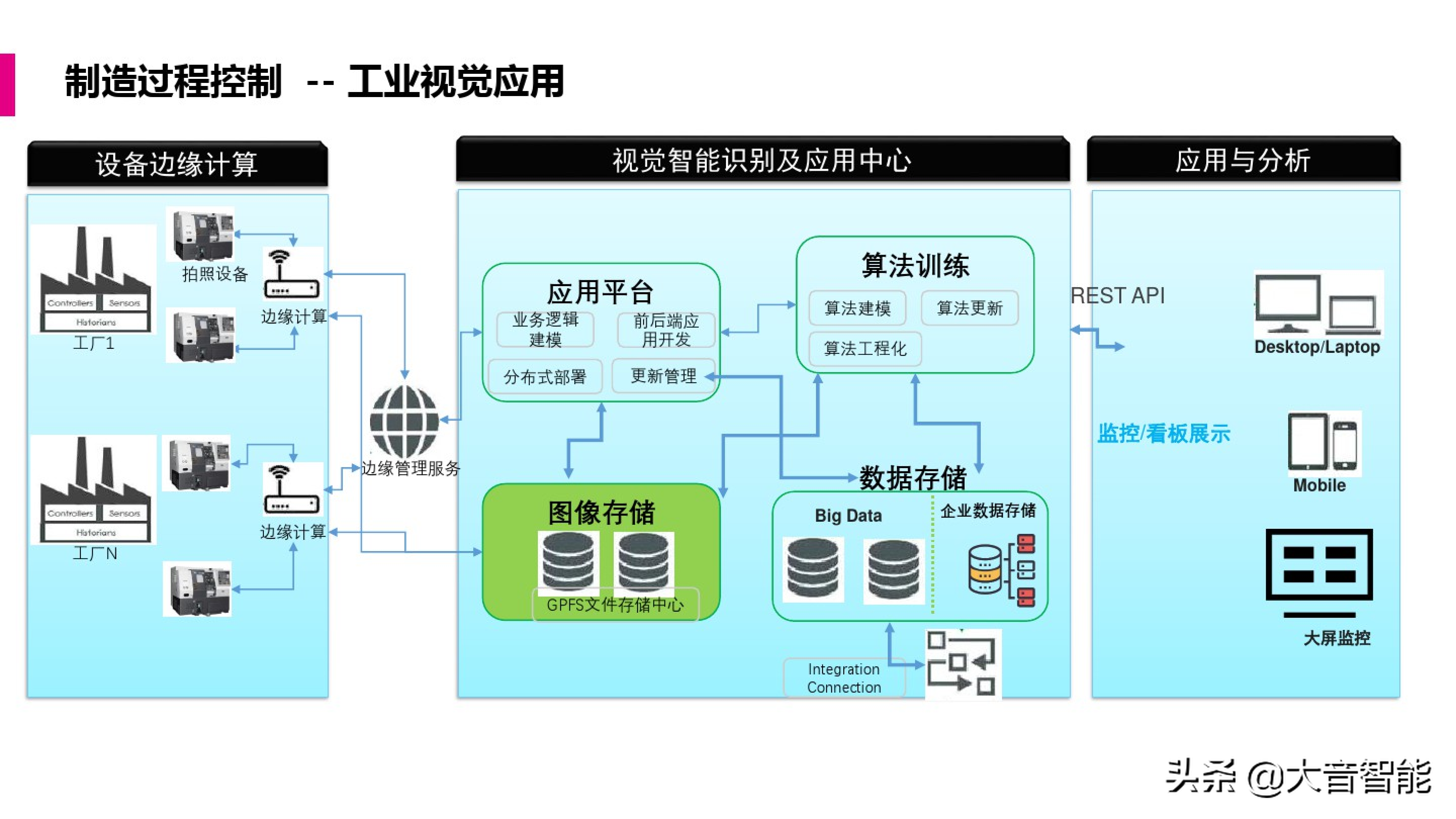 智慧工厂解决方案合集：MES系统解决方案_解决方案_23