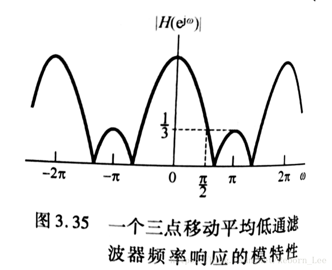 滤波器简介_递归_22