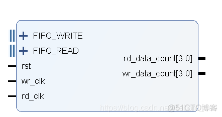 FPGA设计心得（11）关于FIFO IP核使用的一点注意事项_FIFO_09