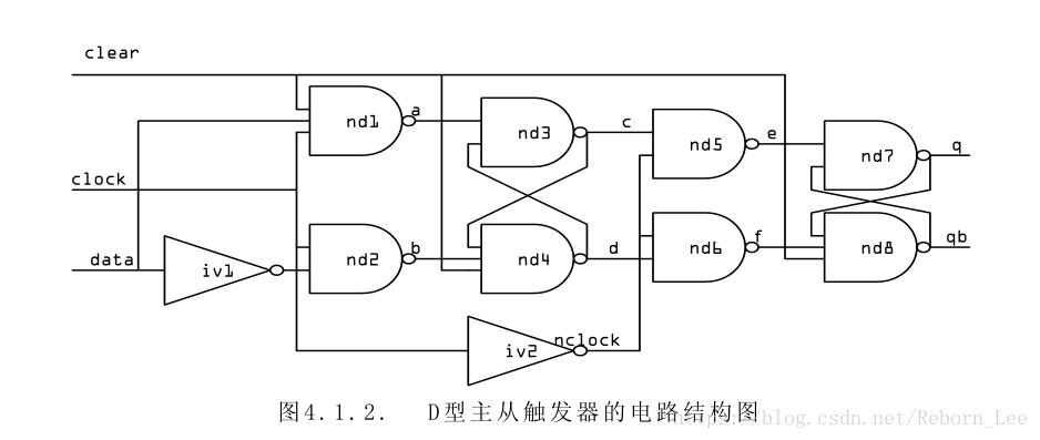 【 Verilog HDL 】不同抽象级别的Verilog HDL模型之门级结构描述_触发器